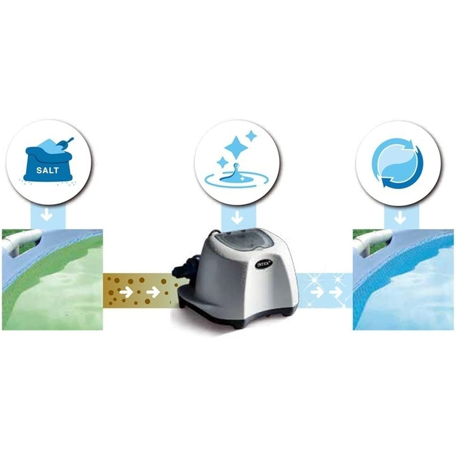 Intex 26668 230V KRYSTAL CLEAR SALTWATER SYSTEM CG-26668