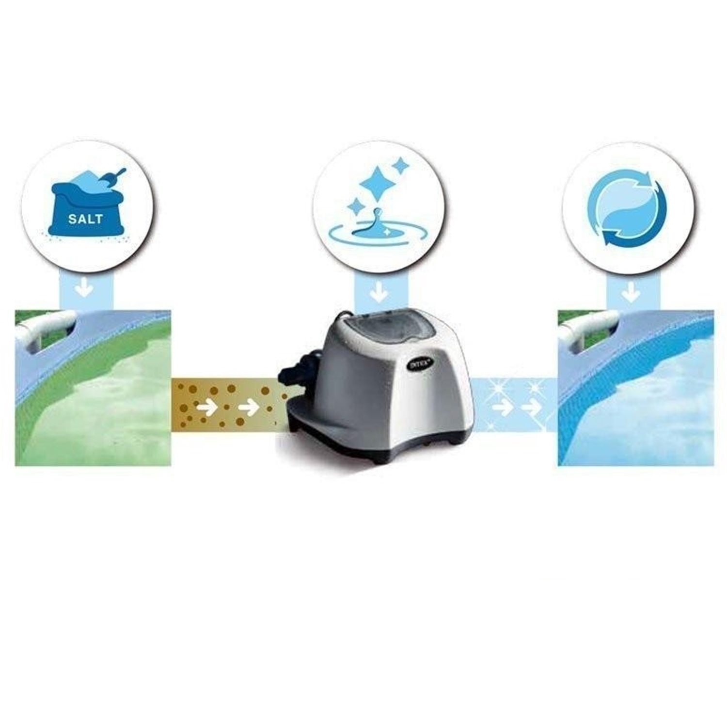Intex 26668GS Chlorinator Salzwassersystem bis 26.500 Liter